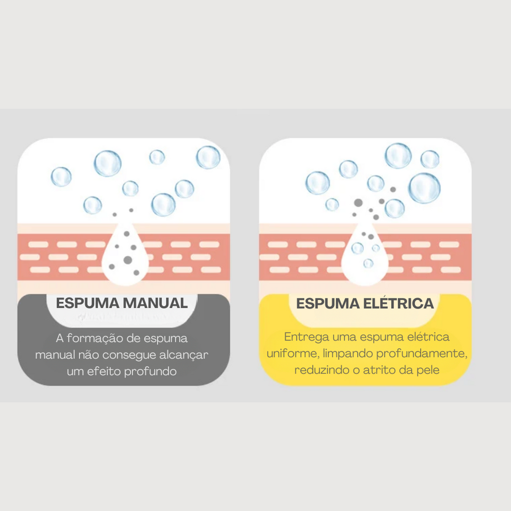 Máquina de Espuma Banho Pet Duck