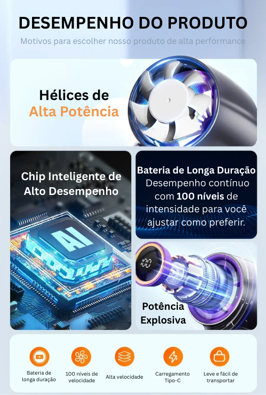 Seca Pet Portátil Silencioso USB Vento Sopro Mágico