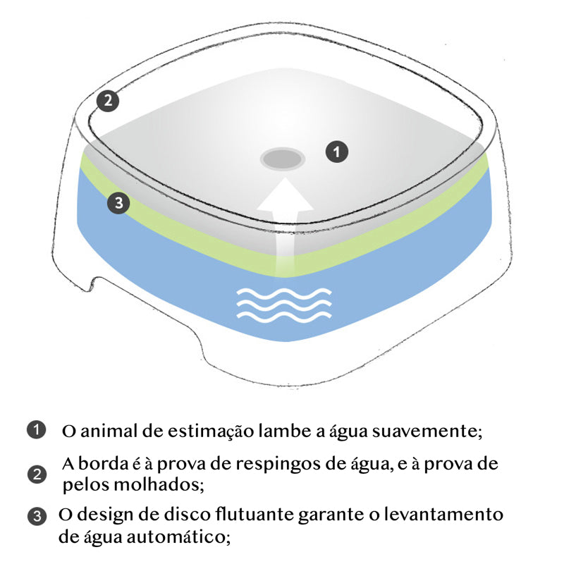 Tigela Mágica Anti-respingo