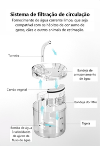 Fonte Automática Fresh Water